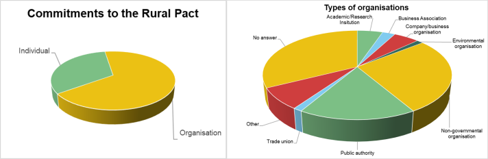 Pies of pact committers